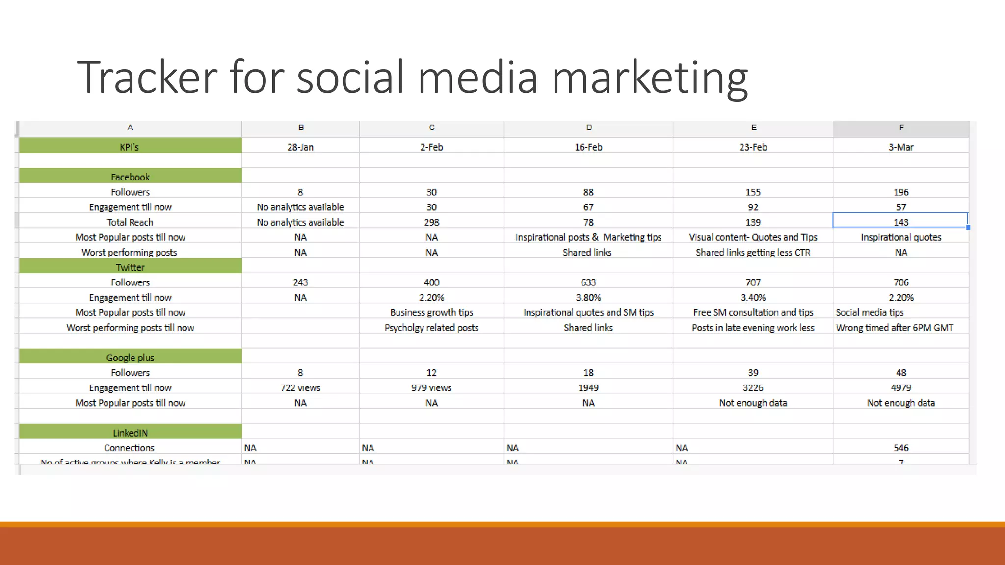Tracker for social media marketing
 