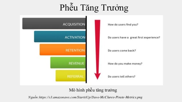 Chiến lược cho các tùy chọn nhị phân đánh giá Chiến lược cho các tùy chọn nhị phân đánh giá
