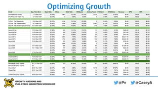 Optimizing Growth
 