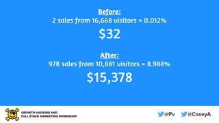 Before:
2 sales from 16,668 visitors = 0.012%
$32
After:
978 sales from 10,881 visitors = 8.988%
$15,378
 