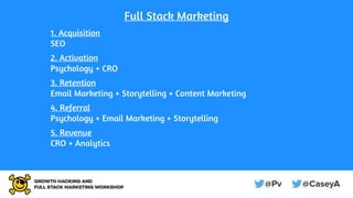 Full Stack Marketing
1. Acquisition
SEO
2. Activation
Psychology + CRO
3. Retention
Email Marketing + Storytelling + Content Marketing
4. Referral
Psychology + Email Marketing + Storytelling
5. Revenue
CRO + Analytics
 
