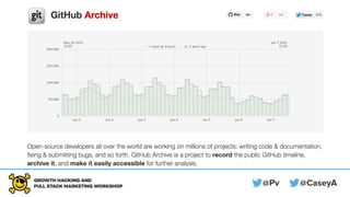 Find publicly available data, such as GitHub Archive.
 