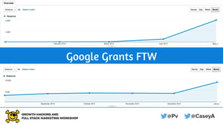 Google Grants FTW
 