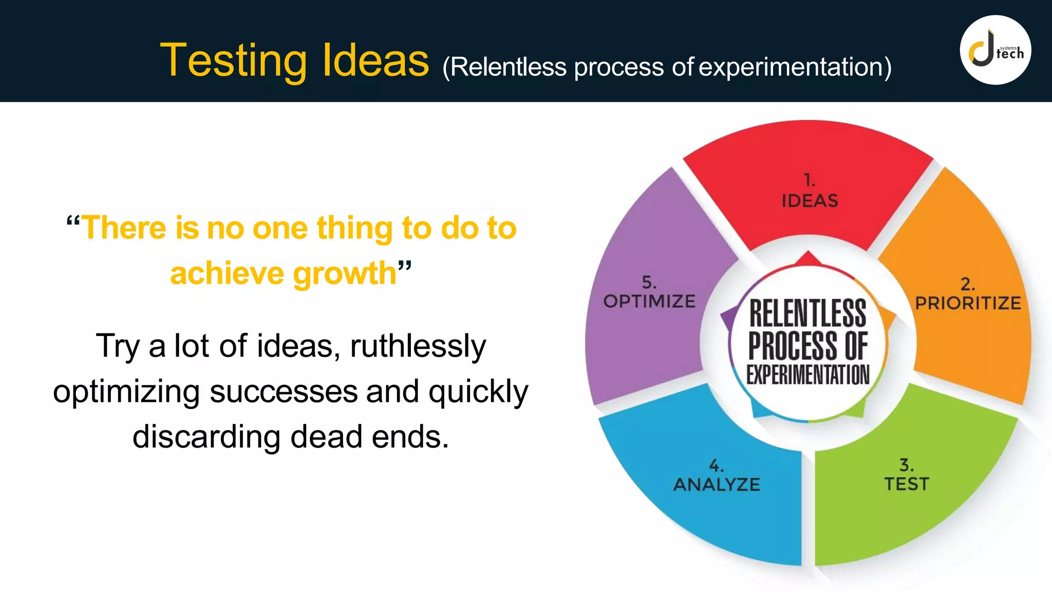 Testing Ideas (Relentless process of experimentation)
“There is no one thing to do to
achieve growth”
Try a lot of ideas, ruthlessly
optimizing successes and quickly
discarding dead ends.
 