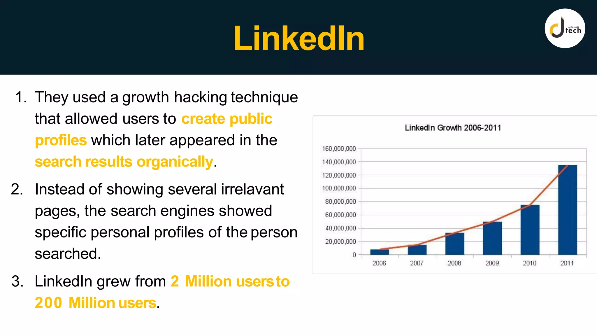 LinkedIn
1. They used a growth hacking technique
that allowed users to create public
profiles which later appeared in the
search results organically.
2. Instead of showing several irrelavant
pages, the search engines showed
specific personal profiles of the person
searched.
3. LinkedIn grew from 2 Million usersto
200 Million users.
 