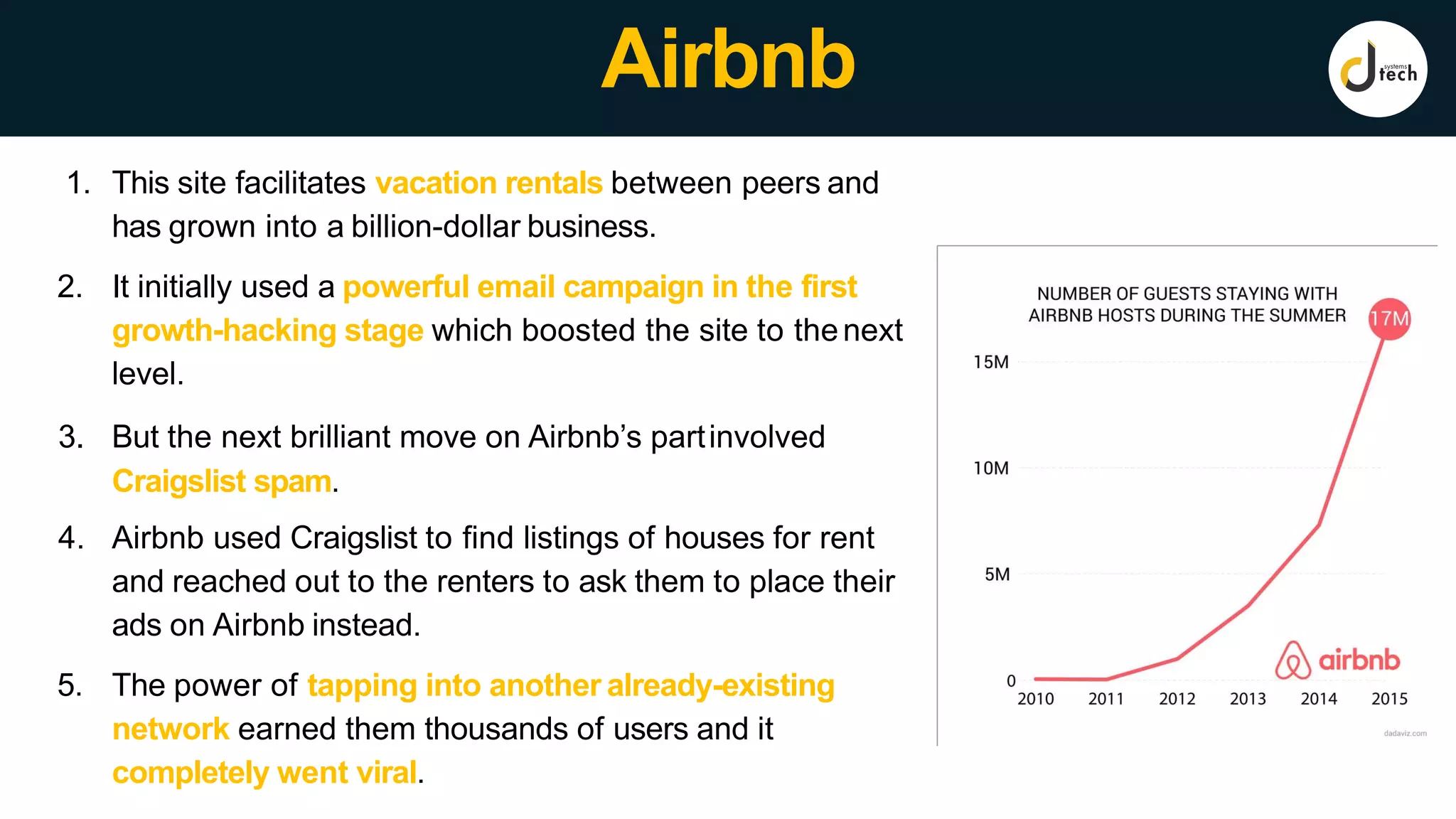 Airbnb
1. This site facilitates vacation rentals between peers and
has grown into a billion-dollar business.
2. It initially used a powerful email campaign in the first
growth-hacking stage which boosted the site to thenext
level.
3. But the next brilliant move on Airbnb’s partinvolved
Craigslist spam.
4. Airbnb used Craigslist to find listings of houses for rent
and reached out to the renters to ask them to place their
ads on Airbnb instead.
5. The power of tapping into another already-existing
network earned them thousands of users and it
completely went viral.
 
