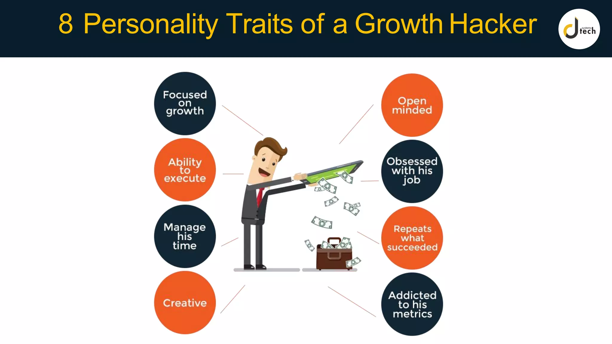 8 Personality Traits of a Growth Hacker
 
