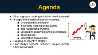 Agenda
● What is growth hacking and why should you care?
● 5 steps to understanding growth success.
■ Understanding the funnel
■ Setting up tracking and analytics
■ The Relationship Pyramid
■ Leveraging customers and existing users
■ Testing ideas
■ Generating an audience
● Creating an incentive strategy
● Case Study: Facebook, Linkedin, Groupon, Airbnb,
Uber, & Snapchat
 