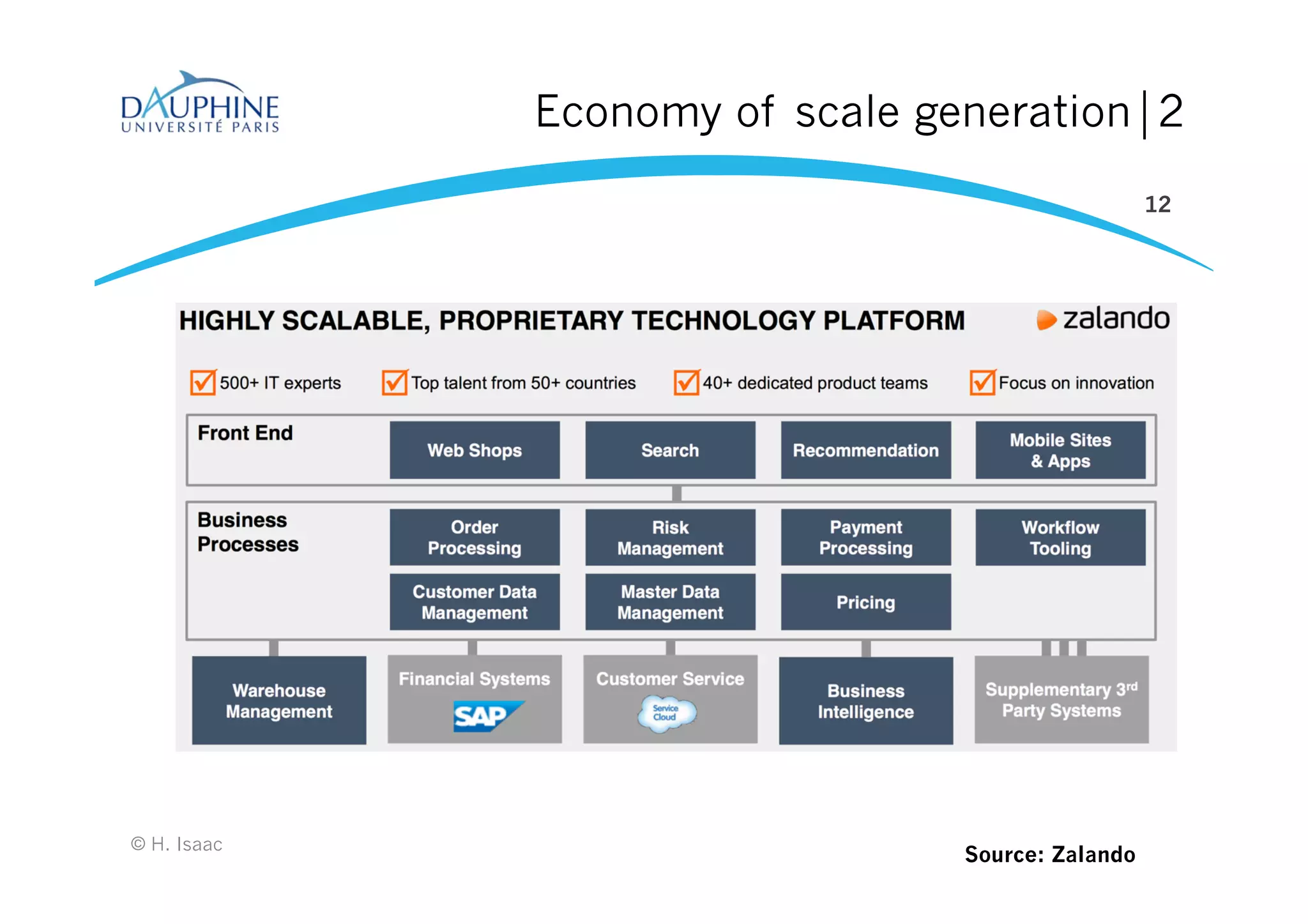 Economy of scale generation⏐2
12
© H. Isaac
Source: Zalando
 