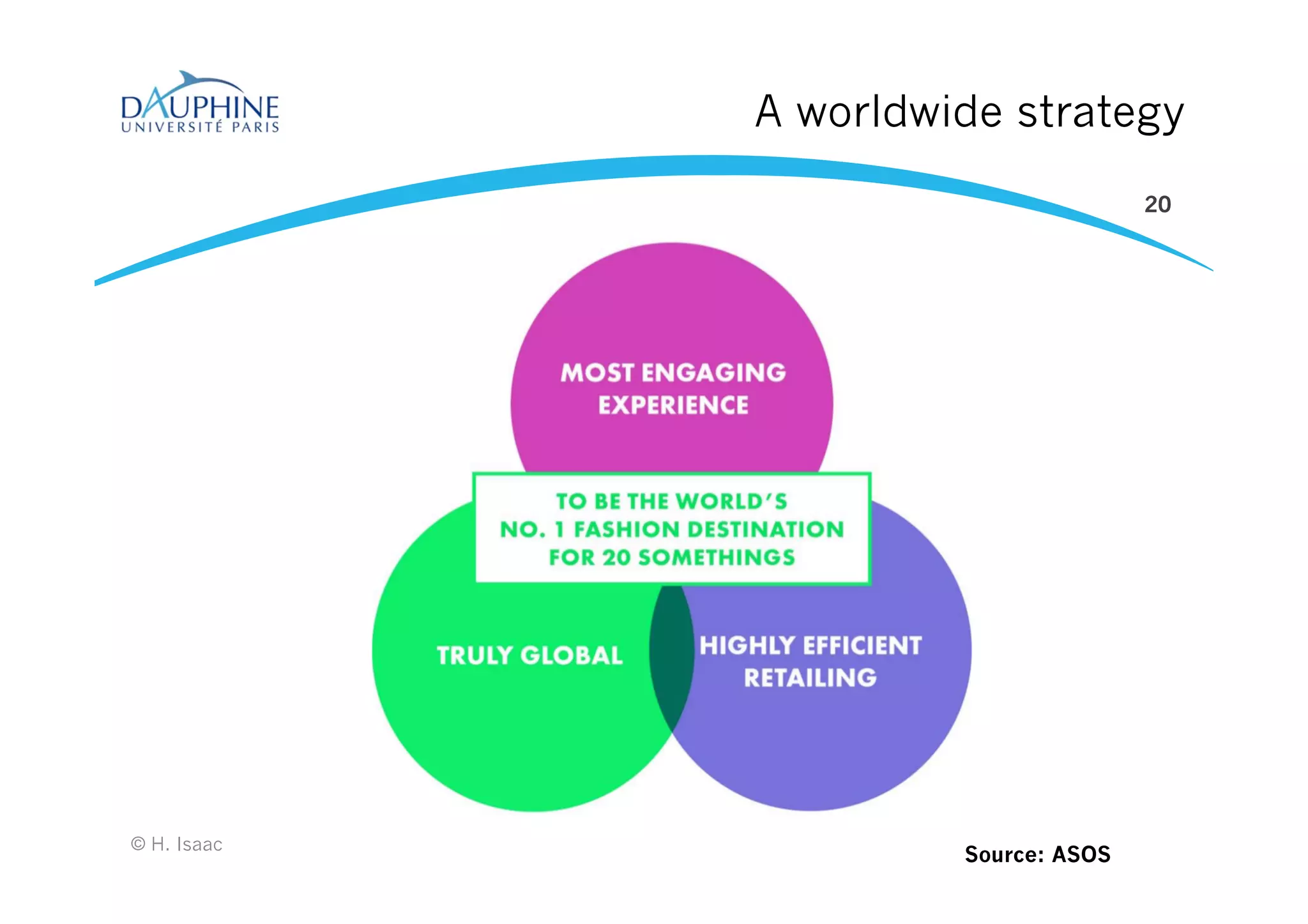 A worldwide strategy
© H. Isaac
20
Source: ASOS
 