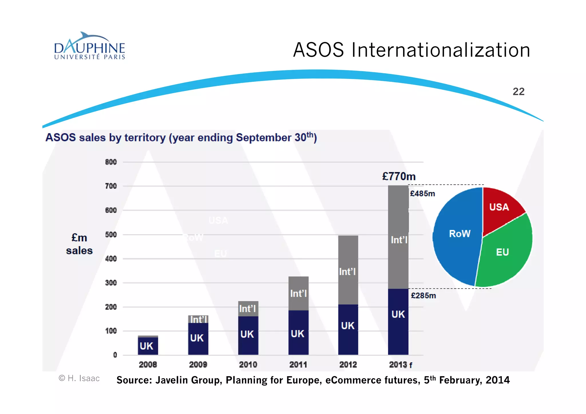 ASOS Internationalization
© H. Isaac
22
Source: Javelin Group, Planning for Europe, eCommerce futures, 5th February, 2014
 