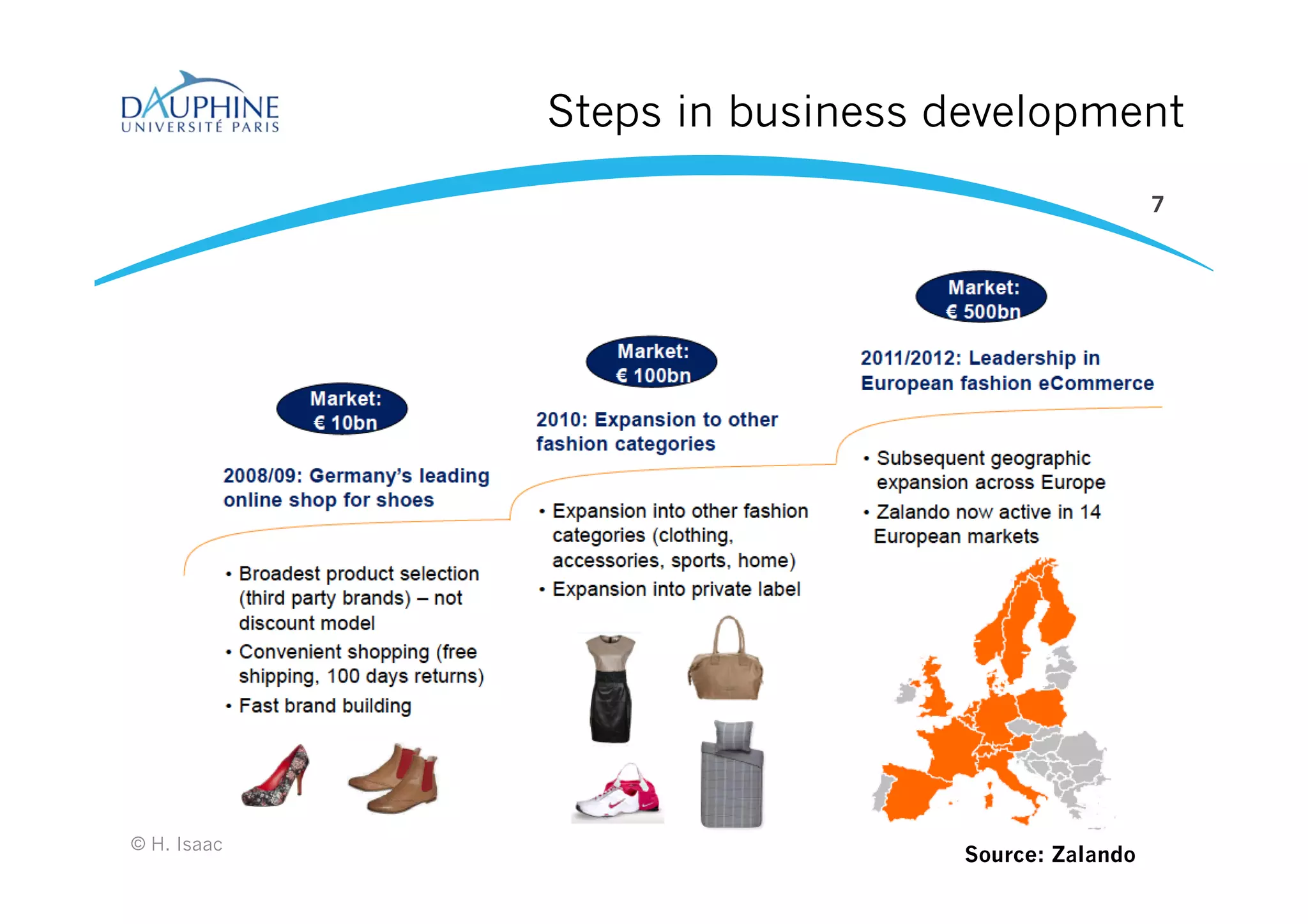 Steps in business development
7
© H. Isaac
Source: Zalando
 