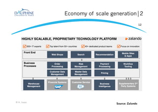 Economy of scale generation⏐2
12
© H. Isaac
Source: Zalando
 