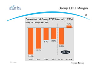 Group EBIT Margin
14
© H. Isaac
Source: Zalando
 