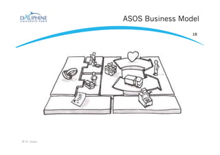 ASOS Business Model
© H. Isaac
18
 