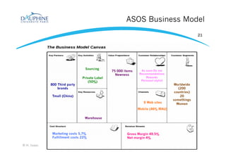 ASOS Business Model
© H. Isaac
21
9 Web sites
Mobile (46% MAU)
Sourcing
Warehouse
800 Third party
brands
Tmall (China)
Marketing costs 5,7%
Fulfillment costs 22%
Worldwide
(200
countries)
20
somethings
Women
75 000 items
Newness
Gross Margin 49,5%
Net margin 4%
Private Label
(50%)
As seen On me
Recommendations
Rewards
Personal stylist
 