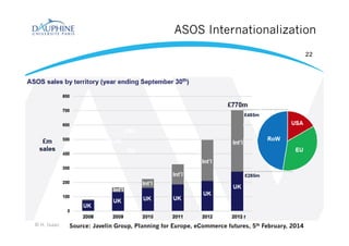 ASOS Internationalization
© H. Isaac
22
Source: Javelin Group, Planning for Europe, eCommerce futures, 5th February, 2014
 