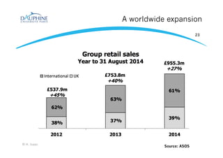 A worldwide expansion
© H. Isaac
23
Source: ASOS
 