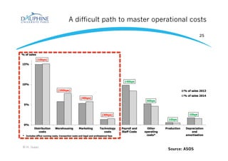 A difficult path to master operational costs
© H. Isaac
25
Source: ASOS
 