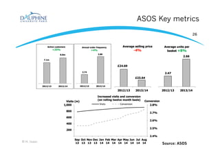 ASOS Key metrics
© H. Isaac
26
Source: ASOS
 