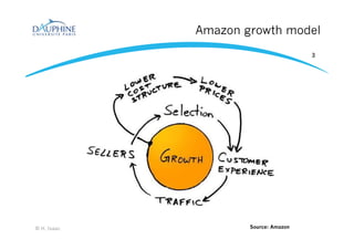 Amazon growth model
© H. Isaac
3
Source: Amazon
 
