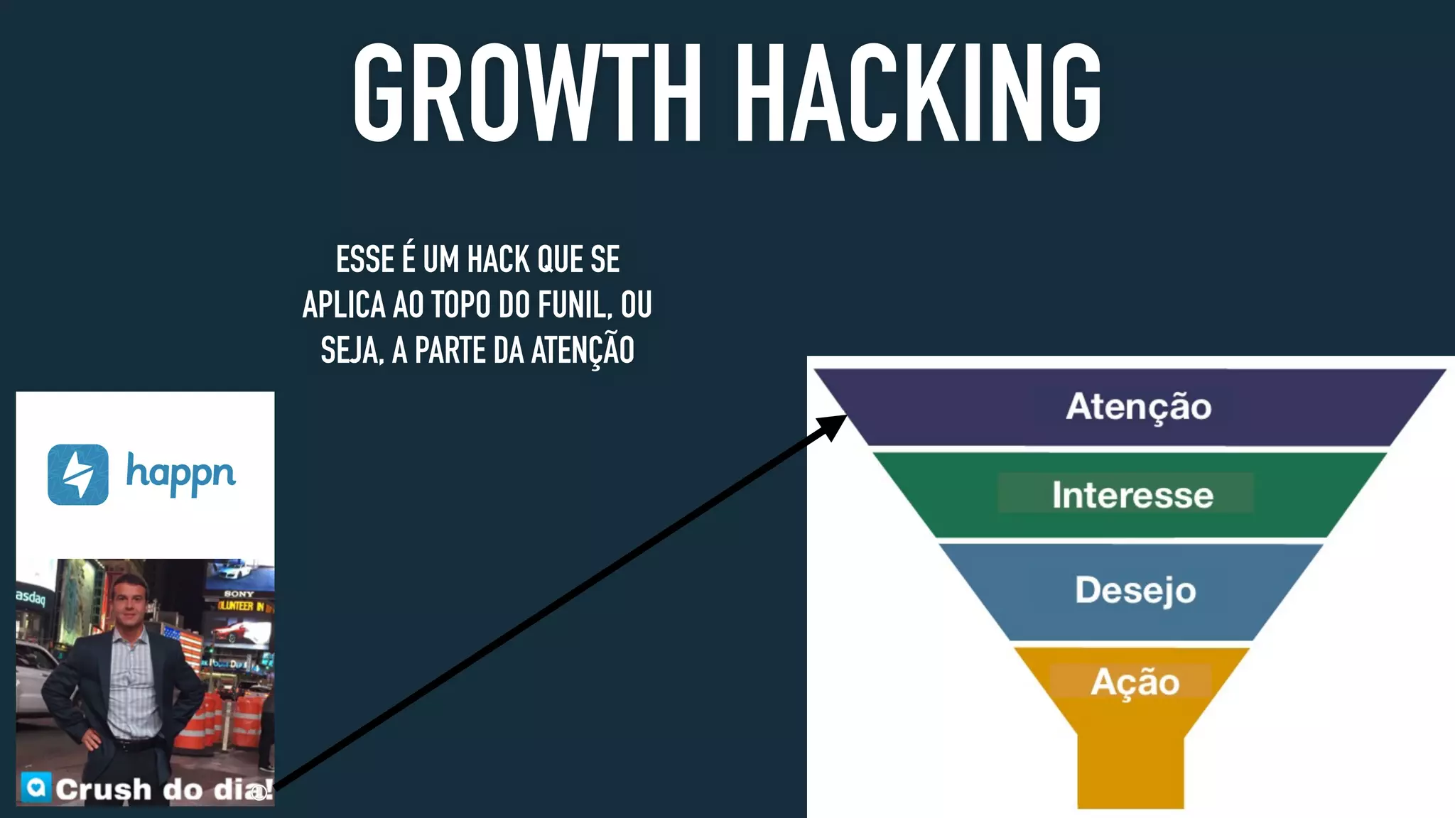 GROWTH HACKING
ESSE É UM HACK QUE SE
APLICA AO TOPO DO FUNIL, OU
SEJA, A PARTE DA ATENÇÃO
 