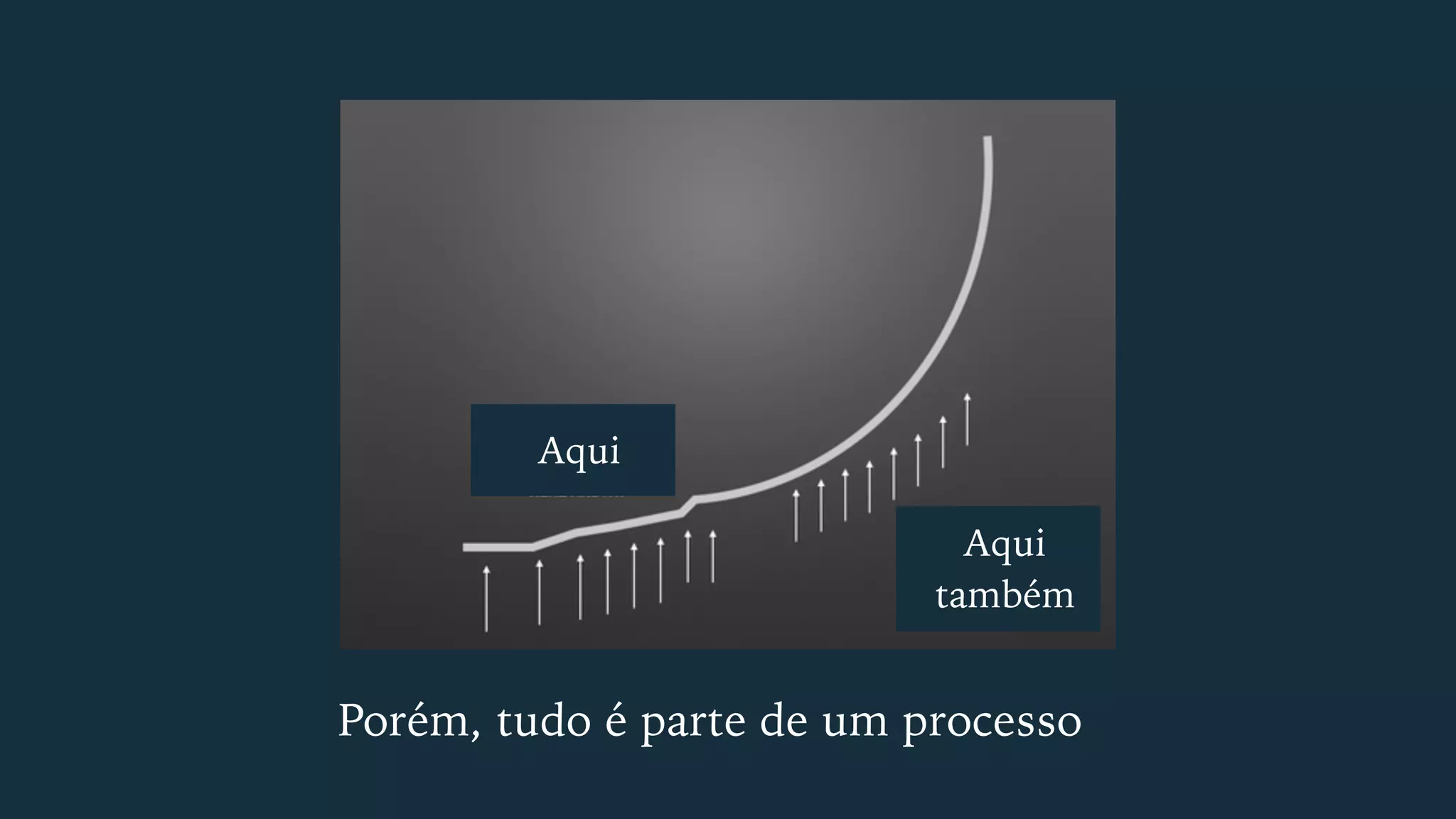 Porém, tudo é parte de um processo
Aqui
Aqui
também
 