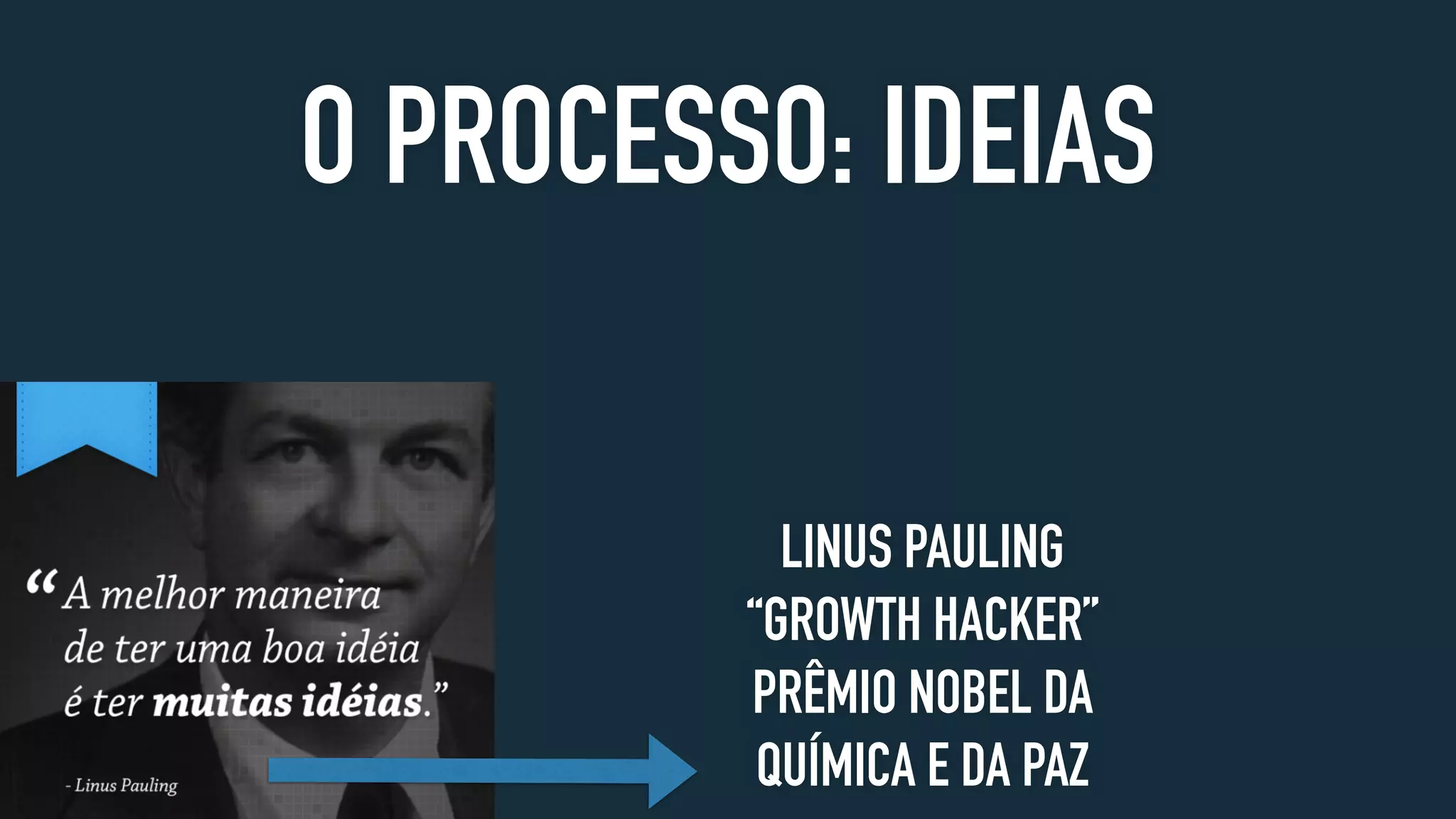O PROCESSO: IDEIAS
LINUS PAULING
“GROWTH HACKER”
PRÊMIO NOBEL DA
QUÍMICA E DA PAZ
 