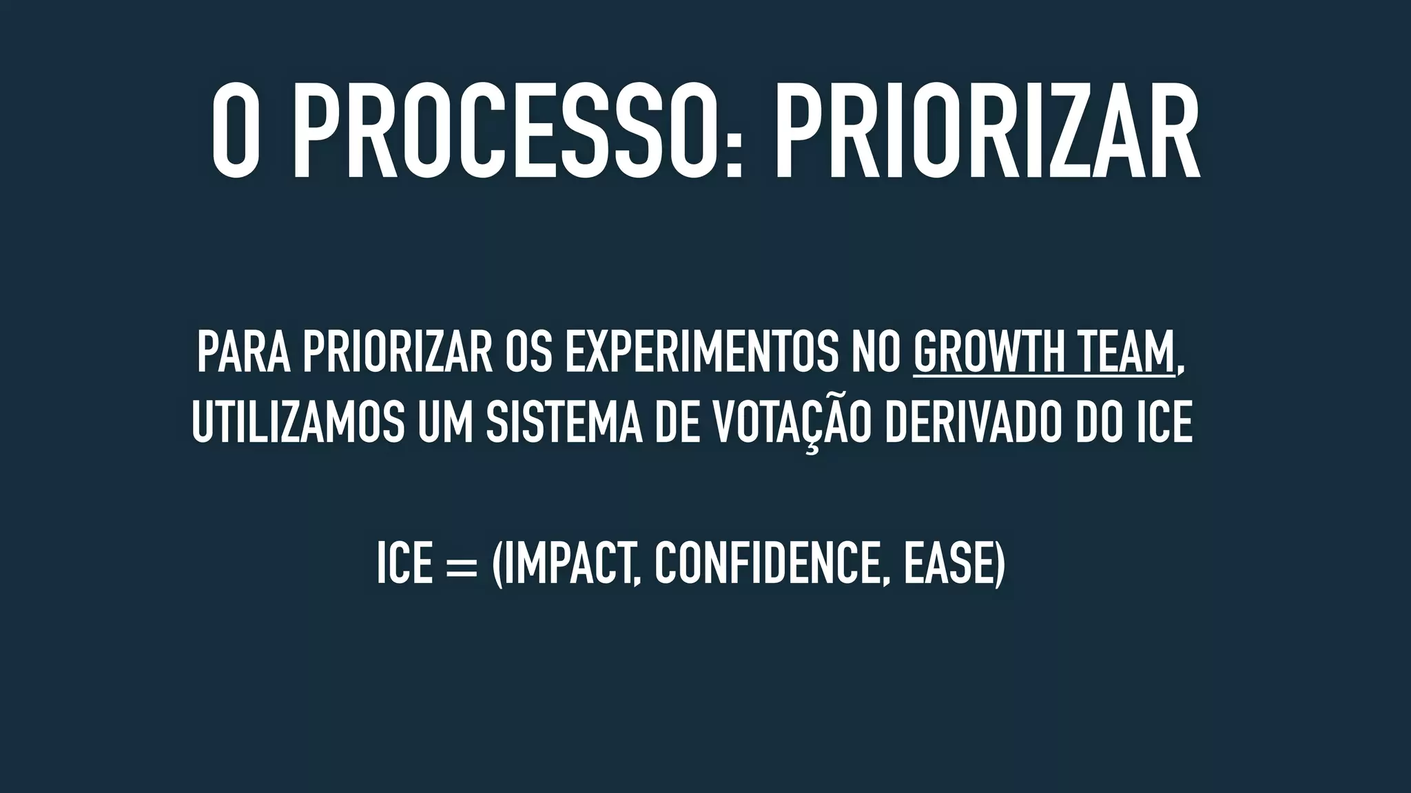 O PROCESSO: PRIORIZAR
PARA PRIORIZAR OS EXPERIMENTOS NO GROWTH TEAM,
UTILIZAMOS UM SISTEMA DE VOTAÇÃO DERIVADO DO ICE
ICE = (IMPACT, CONFIDENCE, EASE)
 