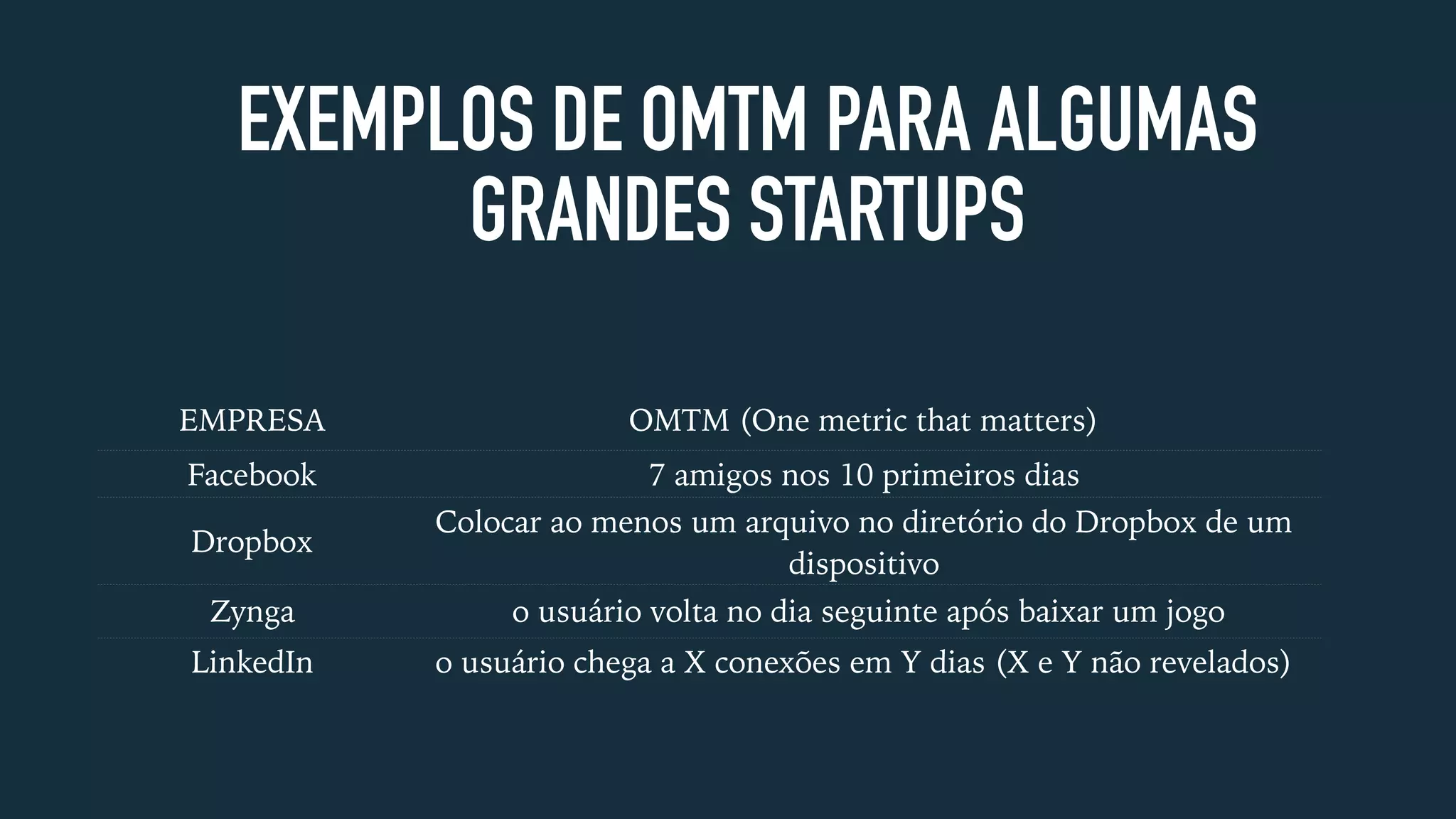 EXEMPLOS DE OMTM PARA ALGUMAS
GRANDES STARTUPS
EMPRESA OMTM (One metric that matters)
Facebook 7 amigos nos 10 primeiros dias
Dropbox
Colocar ao menos um arquivo no diretório do Dropbox de um
dispositivo
Zynga o usuário volta no dia seguinte após baixar um jogo
LinkedIn o usuário chega a X conexões em Y dias (X e Y não revelados)
 