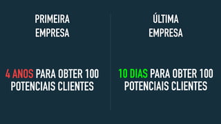 PRIMEIRA
EMPRESA
4 ANOS PARA OBTER 100
POTENCIAIS CLIENTES
ÚLTIMA
EMPRESA
10 DIAS PARA OBTER 100
POTENCIAIS CLIENTES
 