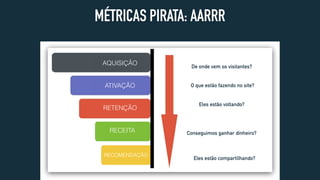 MÉTRICAS PIRATA: AARRR
De onde vem os visitantes?
O que estão fazendo no site?
Eles estão voltando?
Conseguimos ganhar dinheiro?
Eles estão compartilhando?
AQUISIÇÃO
ATIVAÇÃO
RETENÇÃO
RECEITA
RECOMENDAÇÃO
 
