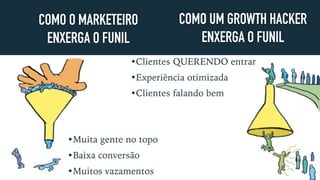 COMO O MARKETEIRO
ENXERGA O FUNIL
COMO UM GROWTH HACKER
ENXERGA O FUNIL
•Muita gente no topo
•Baixa conversão
•Muitos vazamentos
•Clientes QUERENDO entrar
•Experiência otimizada
•Clientes falando bem
 