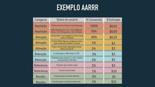 EXEMPLO AARRR
 