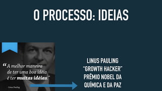 O PROCESSO: IDEIAS
LINUS PAULING
“GROWTH HACKER”
PRÊMIO NOBEL DA
QUÍMICA E DA PAZ
 