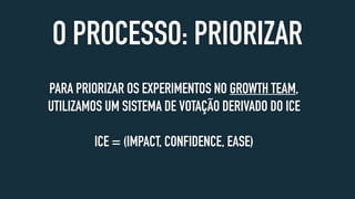 O PROCESSO: PRIORIZAR
PARA PRIORIZAR OS EXPERIMENTOS NO GROWTH TEAM,
UTILIZAMOS UM SISTEMA DE VOTAÇÃO DERIVADO DO ICE
ICE = (IMPACT, CONFIDENCE, EASE)
 