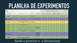 PLANILHA DE EXPERIMENTOS
Ajuda a priorizar e a documentar
 
