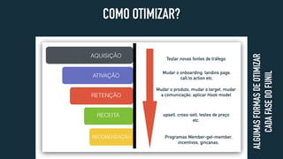 OTIMIZAÇÃOCOMO OTIMIZAR?
Testar novas fontes de tráfego
Mudar o onboarding, landins page,
call to action etc.
Mudar o produto, mudar o target, mudar
a comunicação, aplicar Hook model
upsell, cross-sell, testes de preço
etc.
Programas Member-get-member,
incentivos, gincanas,
AQUISIÇÃO
ATIVAÇÃO
RETENÇÃO
RECEITA
RECOMENDAÇÃO
ALGUMASFORMASDEOTIMIZAR
CADAFASEDOFUNIL
 