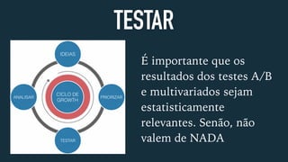 TESTAR
IDEIAS
PRIORIZAR
TESTAR
ANALISAR
CICLO DE
GROWTH
É importante que os
resultados dos testes A/B
e multivariados sejam
estatisticamente
relevantes. Senão, não
valem de NADA
 