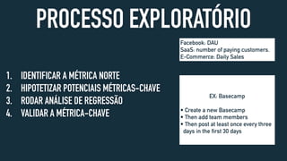 PROCESSO EXPLORATÓRIO
1. IDENTIFICAR A MÉTRICA NORTE
2. HIPOTETIZAR POTENCIAIS MÉTRICAS-CHAVE
3. RODAR ANÁLISE DE REGRESSÃO
4. VALIDAR A MÉTRICA-CHAVE
Facebook: DAU
SaaS: number of paying customers.
E-Commerce: Daily Sales
EX: Basecamp 
• Create a new Basecamp
• Then add team members
• Then post at least once every three
days in the first 30 days
 