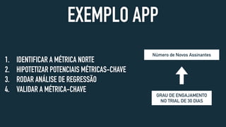 EXEMPLO APP
1. IDENTIFICAR A MÉTRICA NORTE
2. HIPOTETIZAR POTENCIAIS MÉTRICAS-CHAVE
3. RODAR ANÁLISE DE REGRESSÃO
4. VALIDAR A MÉTRICA-CHAVE
GRAU DE ENGAJAMENTO
NO TRIAL DE 30 DIAS
Número de Novos Assinantes
 