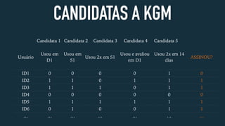 CANDIDATAS A KGM
Usuário
Usou em
D1
Usou em
S1
Usou 2x em S1
Usou e avaliou
em D1
Usou 2x em 14
dias
ASSINOU?
ID1 0 0 0 0 1 0
ID2 1 1 0 1 1 1
ID3 1 1 1 0 1 1
ID4 0 0 0 0 0 0
ID5 1 1 1 1 1 1
ID6 0 1 0 0 1 1
… … … … … … …
Candidata 1 Candidata 2 Candidata 3 Candidata 4 Candidata 5
 