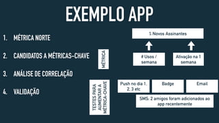 EXEMPLO APP
1. MÉTRICA NORTE 
2. CANDIDATOS A MÉTRICAS-CHAVE 
3. ANÁLISE DE CORRELAÇÃO 
4. VALIDAÇÃO
# Usos /
semana
% Novos Assinantes
Ativação na 1
semana
TESTESPARA
AUMENTARA
MÉTRICA-CHAVEMÉTRICA
SMS: 2 amigos foram adicionados ao
app recentemente
Push no dia 1,
2, 3 etc
Badge Email
 