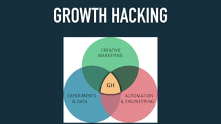 GROWTH HACKING
 