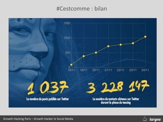 #Cestcomme : bilan
Growth Hacking Paris – Growth Hacker le Social Media
 