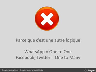 Growth Hacking Paris – Growth Hacker le Social Media
Parce que c’est une autre logique
WhatsApp = One to One
Facebook, Twitter = One to Many
 