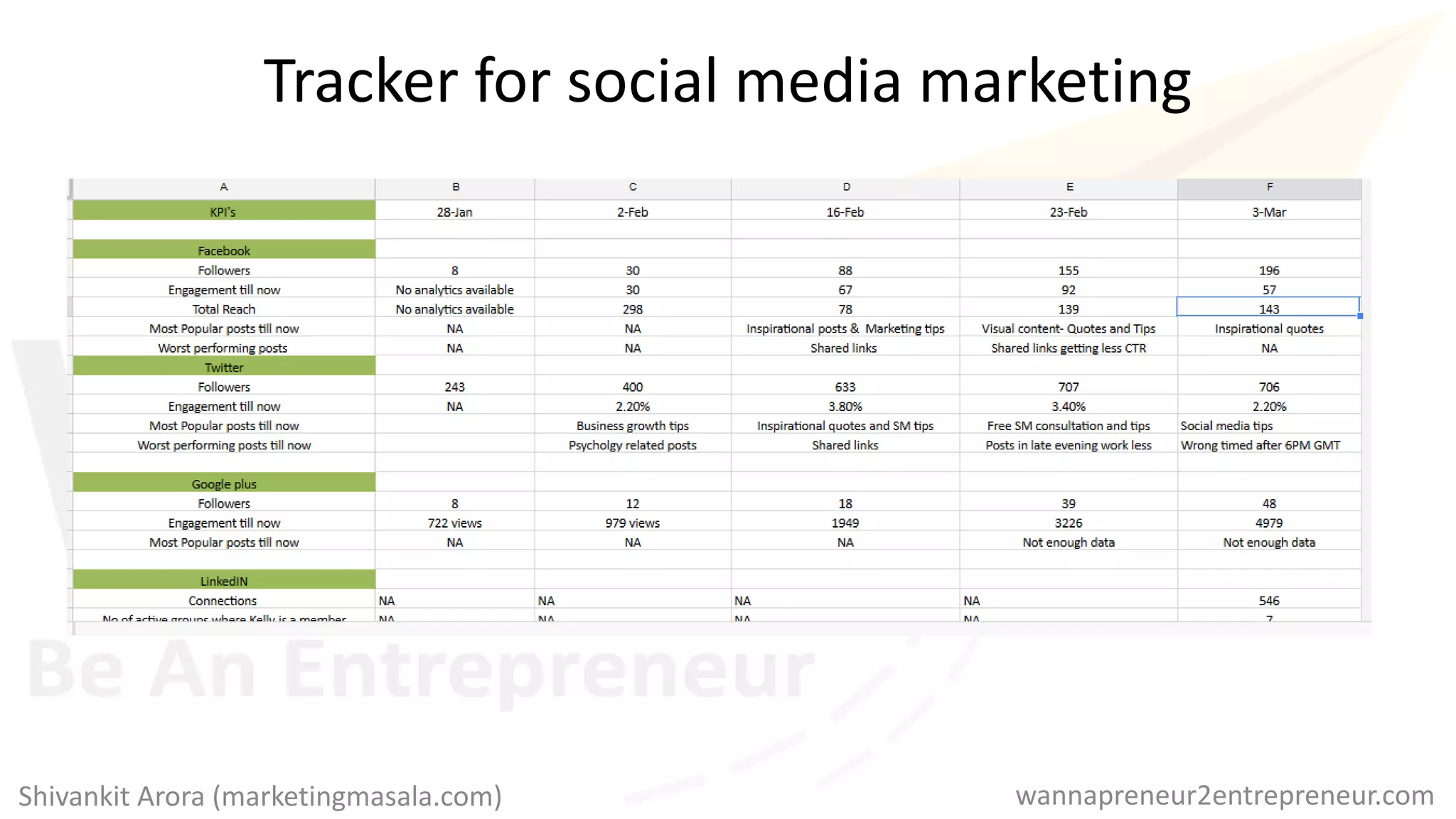 Tracker for social media marketing
wannapreneur2entrepreneur.comShivankit Arora (marketingmasala.com)
 