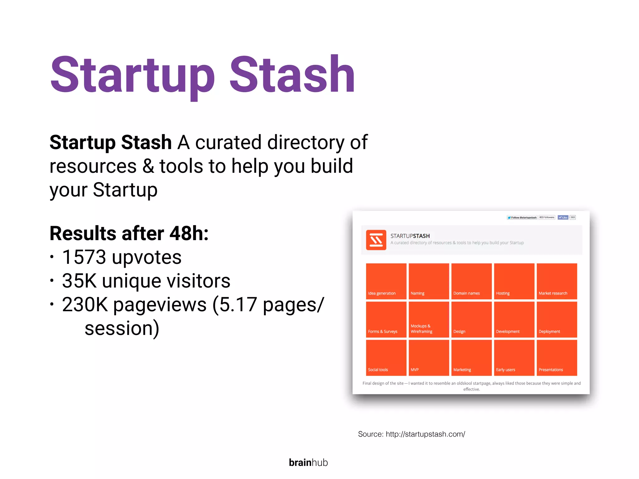 Startup Stash
Startup Stash A curated directory of
resources & tools to help you build
your Startup
Results after 48h:
• 1573 upvotes
• 35K unique visitors
• 230K pageviews (5.17 pages/
session)
Source: http://startupstash.com/
brainhub
 