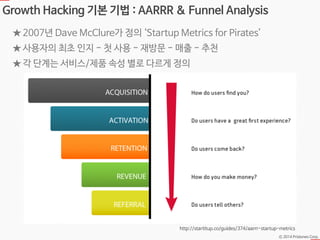 Ⓒ 2014 Pristones Corp.
Growth Hacking 기본 기법 : AARRR & Funnel Analysis
http://startitup.co/guides/374/aarrr-startup-metrics...