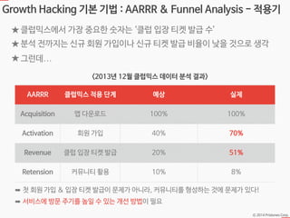 Ⓒ 2014 Pristones Corp.
Growth Hacking 기본 기법 : AARRR & Funnel Analysis - 적용기
★ 클럽믹스에서 가장 중요한 숫자는 ‘클럽 입장 티켓 발급 수’
★ 분석 전까지는 신규 회원 가입이나 신규 티켓 발급 비율이 낮을 것으로 생각
★ 그런데…
AARRR 클럽믹스 적용 단계 예상 실제
Acquisition 앱 다운로드 100% 100%
Activation 회원 가입 40% 70%
Revenue 클럽 입장 티켓 발급 20% 51%
Retension 커뮤니티 활용 10% 8%
➡ 첫 회원 가입 & 입장 티켓 발급이 문제가 아니라, 커뮤니티를 형성하는 것에 문제가 있다!
➡ 서비스에 방문 주기를 높일 수 있는 개선 방법이 필요
<2013년 12월 클럽믹스 데이터 분석 결과>
 